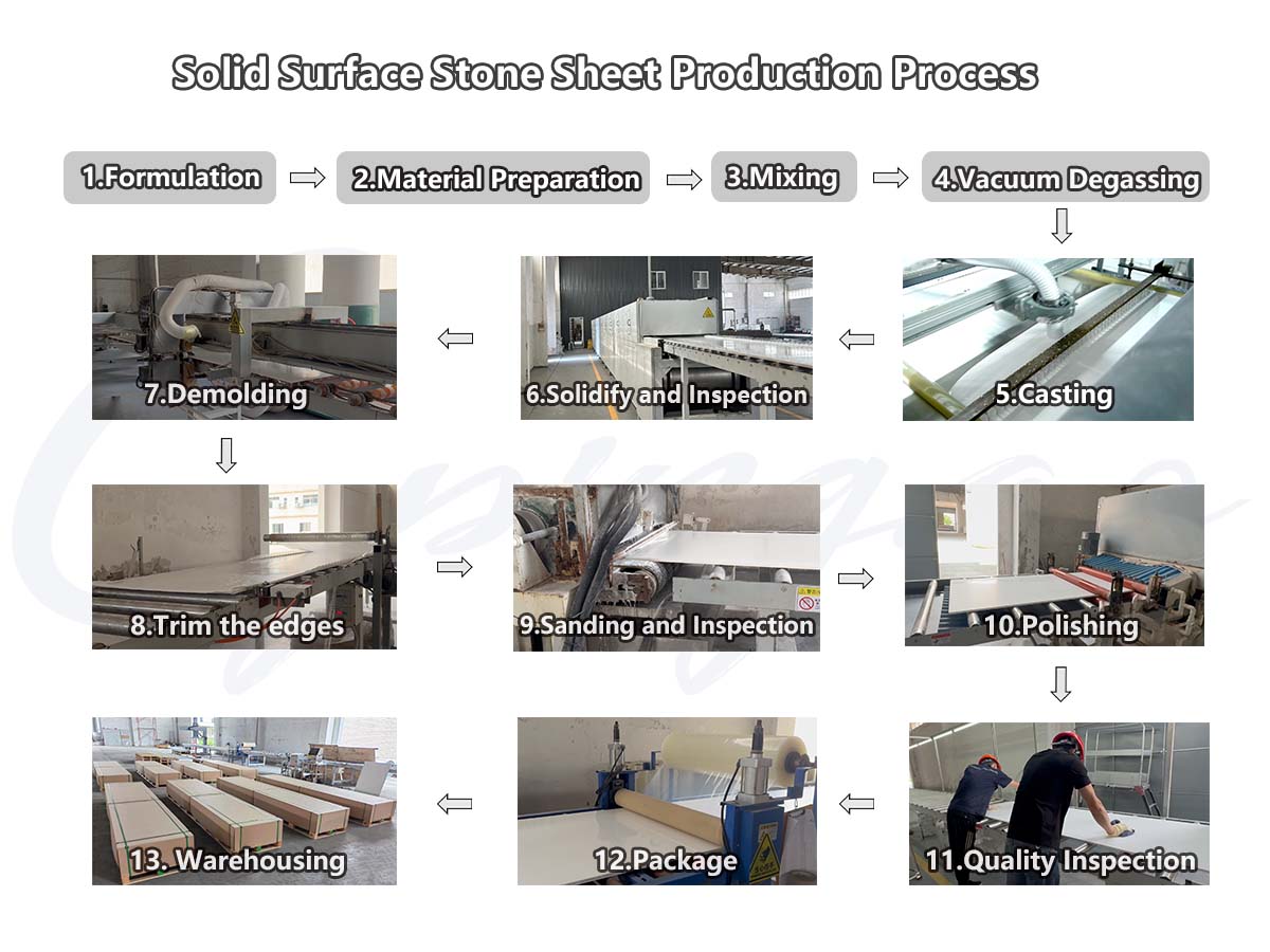 Solid surface stone sheet production process from Cpingao